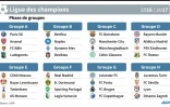 Ligue des champions 2016-2017