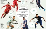 Les joueurs clés de la finale de la Ligue des champions 2019-2020
