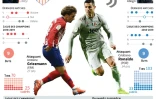 ligue des champions : Atlético vs Juventus
