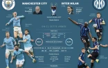 Présentation de la finale de la Ligue des champions 2022-20223 entre Manchester City et l'Inter Milan