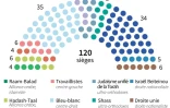 Parlement israélien
