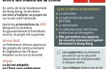 Chronologie des évènements autour du projet de loi de la Chine sur la sécurité à Hong Kong