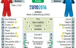Euro 2016 : statistiques Portugal-France