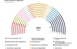 Assemblée nationale : les groupes politiques