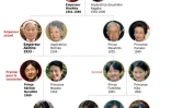 La famille impériale japonaise