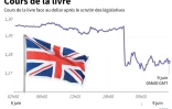 Cours de la livre britannique
