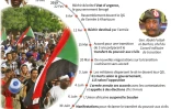 Crise politique au Soudan : dates clés