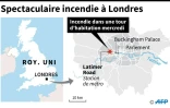 Incendie à Londres