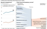 Echanges commerciaux France-Chine