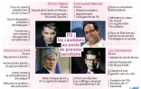 PS : les candidats au poste de 1er secrétaire