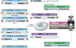Euro-2016 : tableau de la phase finale