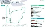 Formule 1 : Grand Prix de Hongrie