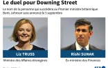 Le duel pour Downing Street