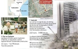 Les attentats contre les ambassades américaines