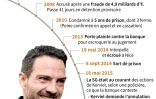 Fiche de Jérôme Kerviel