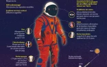 Effets des vols spatiaux sur la santé