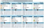 Programme de la 2e journée de la Ligue des champions et classements des groupes