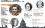 Les femmes au Panthéon
