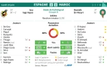 Statistiques du match Espagne - Maroc du groupe A du Mondial-2018