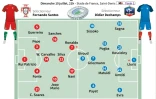 Euro 2016 : Portugal-France