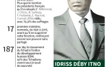 Idriss Déby Itno