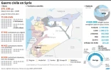 Guerre civile en Syrie