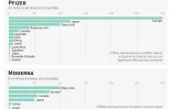 Covid-19 : les commandes des vaccins Pfizer et Moderna