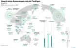 Coopération Asie-Pacifique