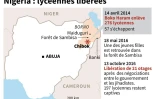 Nigeria : lycéennes libérées 