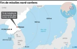 Tirs de missiles nord-coréens