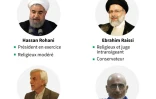 Election présidentielle en Iran