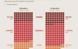 Famine dans la bande de Gaza