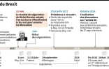 Le calendrier du Brexit