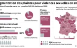 Les plaintes pour violences sexuelles en 2019