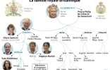 La famille royale britannique