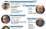 FIFA : les 5 candidats à la présidence