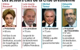 Les acteurs clés de la crise brésilienne