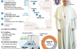 Le Pape François en Colombie
