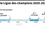 Calendrier de la ligue des champions 2020-2021