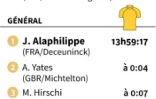 Résultats de la 3e étape du Tour de France et classements 