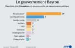 Le gouvernement Bayrou