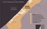Zones de la bande de Gaza sous ordre d'évacuation ou militarisée par Israël