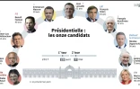 Les candidats à la présidentielle