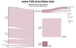 Le commerce du vin entre l'UE et les Etats-Unis