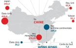 Principaux pays destinataires des exportations de la Chine continentale et de Hong Kong