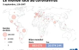 Le monde face au coronavirus