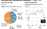 Ventes de voitures neuves