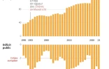 Les comptes publics de la France