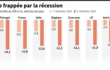 L'Europe frappée par la récession