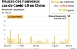 Hausse des nouveaux cas de Covid-19 en Chine